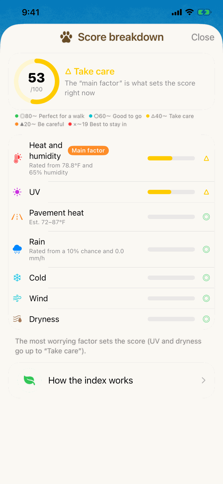 Score breakdown screen listing a rating for each of the seven factors
