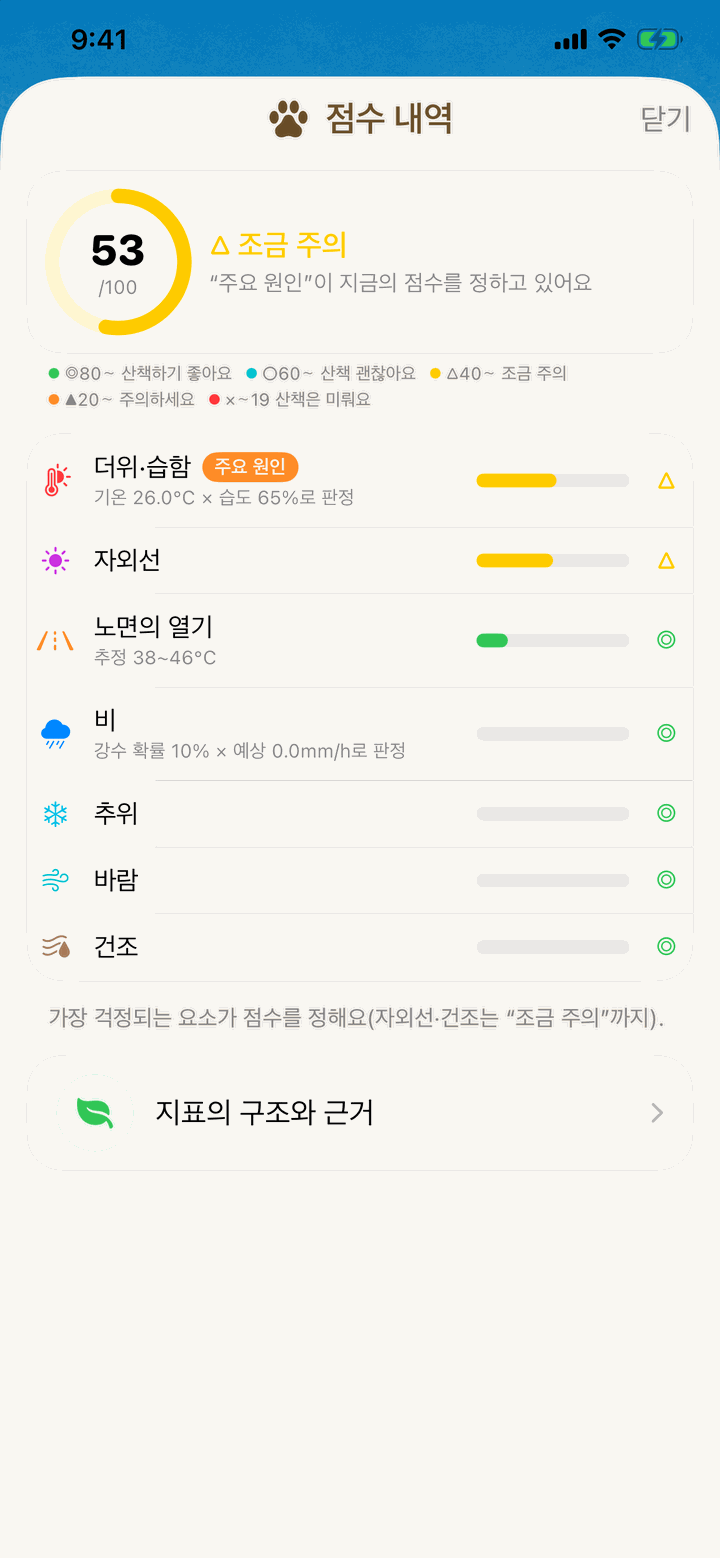 점수 내역 화면. 7가지 요소별 평가가 나란히 보여요