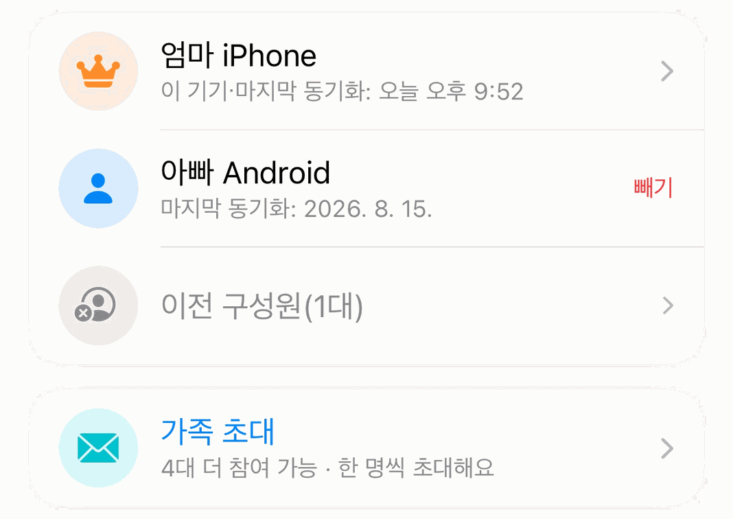 가족 공유 화면. 엄마의 iPhone과 아빠의 Android가 구성원으로 보이고, 아래에 “가족 초대” 버튼이 있어요