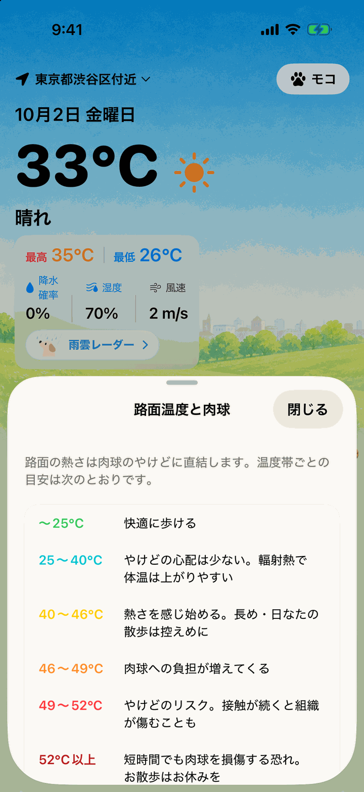 「路面温度と肉球」の説明。25℃までは快適、40℃以上は肉球の負担が増えるなど温度帯ごとの目安