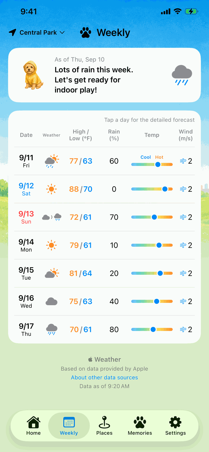 Weekly screen listing the weather, temperatures and chance of rain for the next seven days