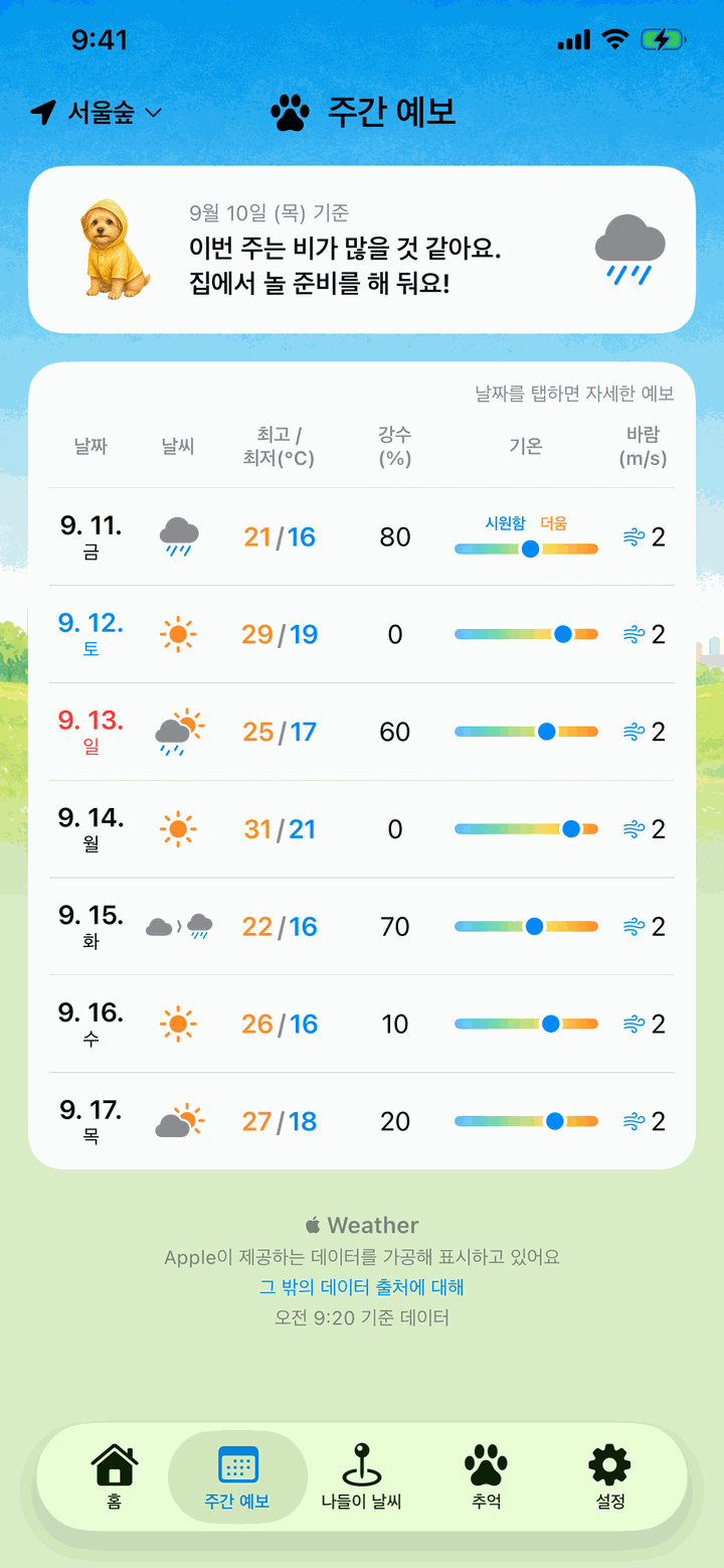 주간 예보 화면. 앞으로 7일의 날씨·기온·강수 확률이 나란히 보여요