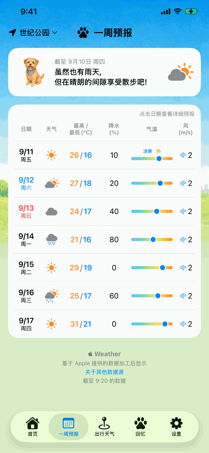 一周预报页面。列出未来 7 天的天气、气温和降水概率