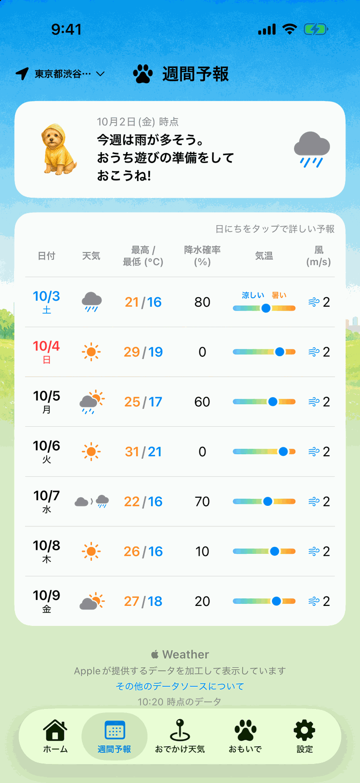 週間予報。7日ぶんの天気・最高最低気温・降水確率と、日ごとのお散歩指数の帯